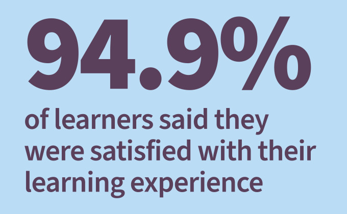 TP   Survey results 2025